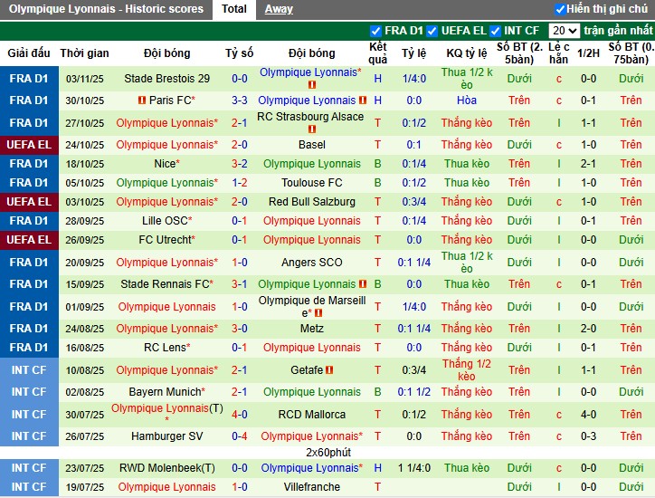 Nhận định Real Betis vs Lyon, 3h ngày 07/11: Chủ nhà gặp khó - Ảnh 3