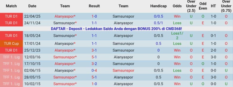 Nhận định Samsunspor vs Alanyaspor, 0h00 ngày 2/12: Cửa trên ghi điểm - Ảnh 2