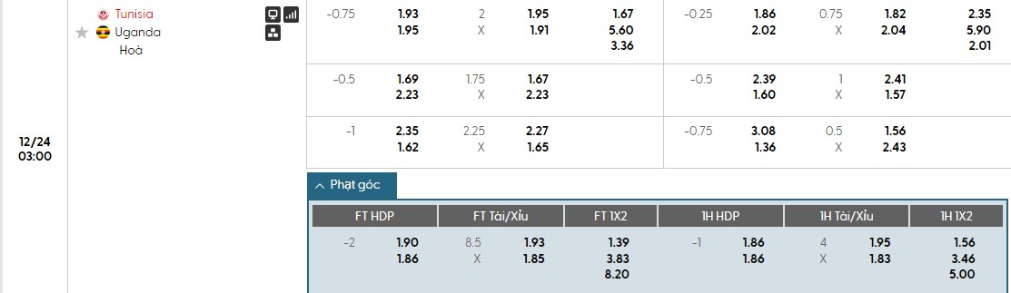 Nhật định phạt góc Tunisia vs Uganda, 3h ngày 24/12 - Ảnh 1