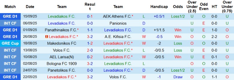 Nhận định Levadiakos vs PAOK, 21h30 ngày 17/9: Ra quân tưng bừng - Ảnh 3