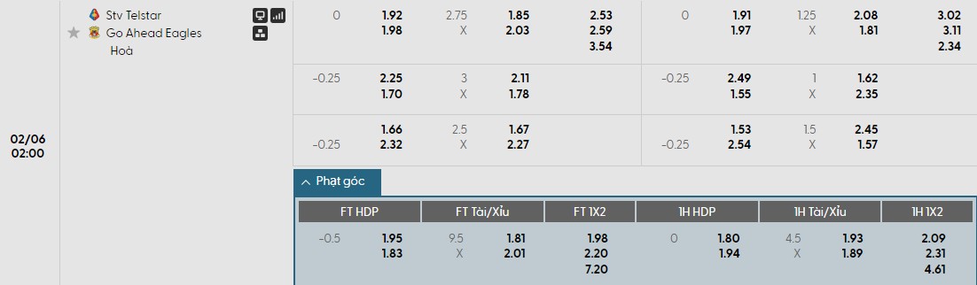 Nhật định phạt góc Telstar vs Go Ahead Eagles, 2h ngày 06/02 - Ảnh 1