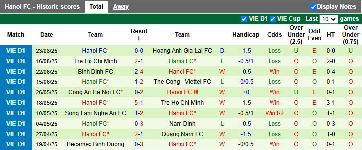 Nhận định, Soi kèo Công an Hà Nội vs Hà Nội FC 19h15 ngày 28/8: Derby cân sức - Ảnh 3