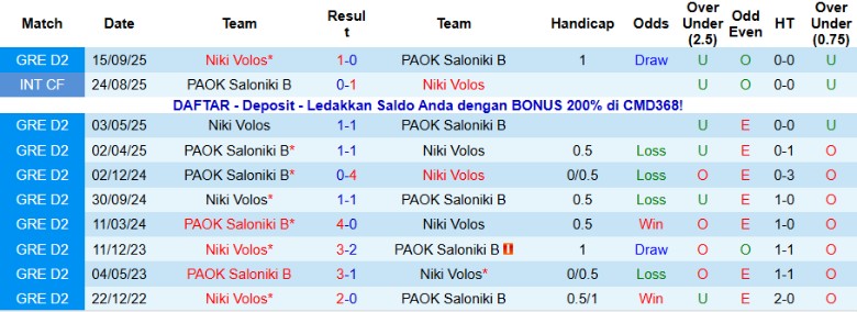 Nhận định PAOK Saloniki B vs Niki Volos, 20h00 ngày 15/11: Tạm chiếm ngôi đầu - Ảnh 2