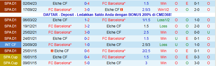 Nhận định Barcelona vs Elche 0h00 ngày 3/11: Tìm lại niềm vui  - Ảnh 4