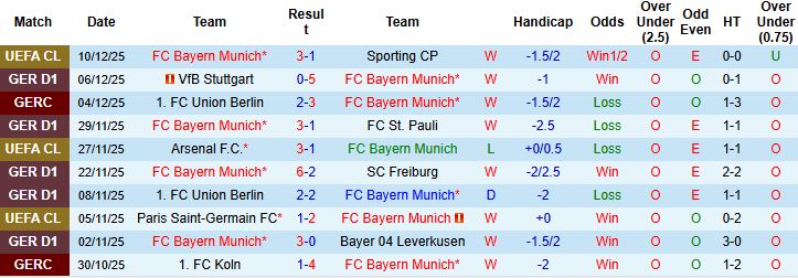 Nhận định Bayern Munich vs Mainz 23h30 ngày 14/12 - Ảnh 3