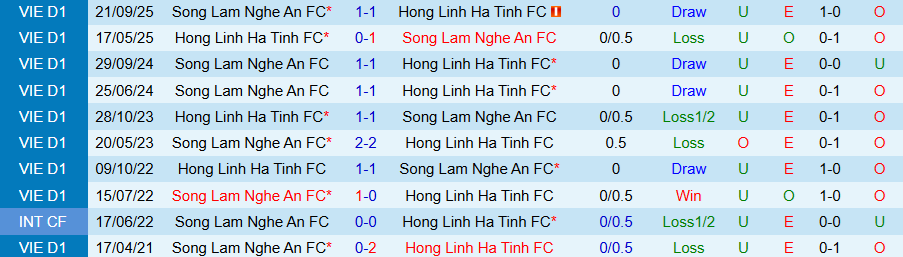 Nhận định Hà Tĩnh vs SLNA, 18h00 ngày 28/2: Tiếp đà vươn lên - Ảnh 3