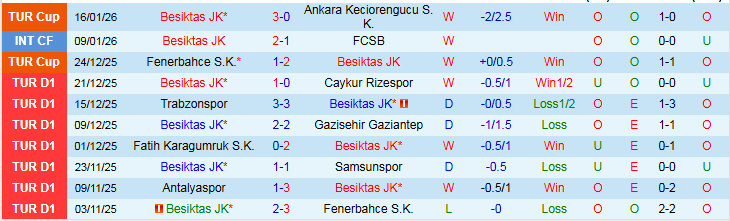 Nhận định Besiktas vs Kayserispor 0h00 ngày 20/1: Đẳng cấp khác biệt - Ảnh 2