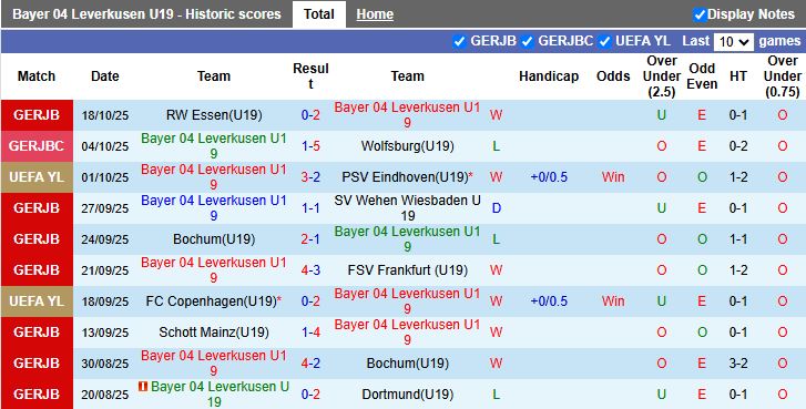 Nhận định U19 Leverkusen vs U19 PSG 19h00 ngày 21/10: 3 điểm kịch tính - Ảnh 1