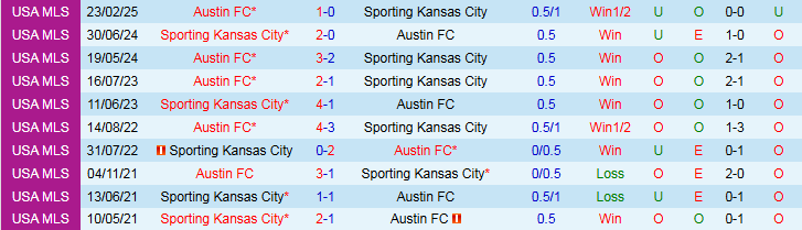 Nhận định Sporting Kansas City vs Austin FC 6h00 ngày 8/9: Chủ nhà thất thủ - Ảnh 4