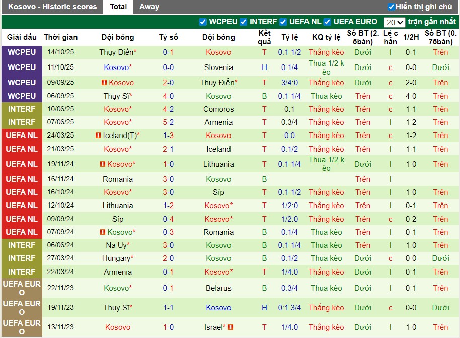 Nhận định Slovenia vs Kosovo, 2h45 ngày 16/11: Trận đấu của khoảnh khắc - Ảnh 3