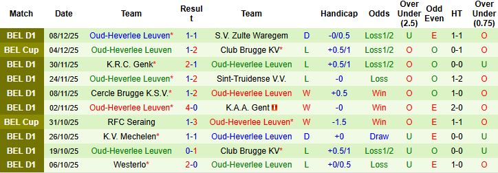 Nhận định Standard Liege vs Oud-Heverlee Leuven 02h45 ngày 13/12: Tin vào chủ nhà - Ảnh 2