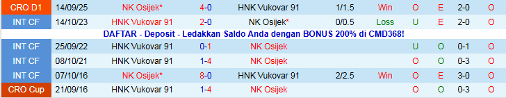 Nhận định HNK Vukovar 91 vs NK Osijek 0h00 ngày 29/11: Khó thua trên sân nhà - Ảnh 4