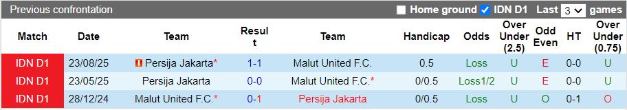 Nhận định Malut United vs Persija Jakarta 19h00 ngày 24/2: Thu hẹp khoảng cách - Ảnh 1