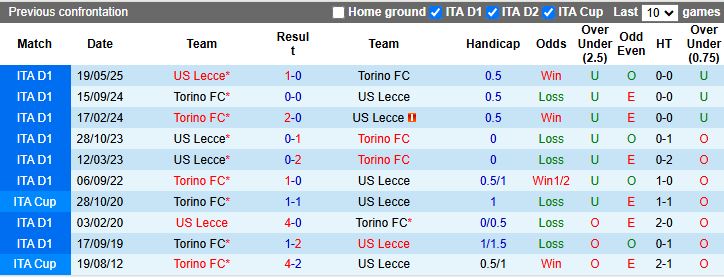 Nhận định Lecce vs Torino 18h30 ngày 30/11: Thắng tối thiểu - Ảnh 1