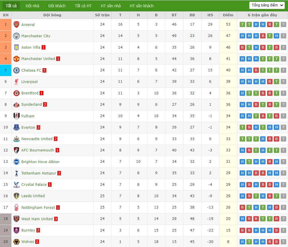 Nhật định phạt góc MU vs Tottenham, 19h30 ngày 07/02 - Ảnh 7