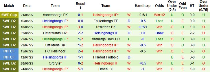 Nhận định, Soi kèo Kalmar vs Helsingborgs 00h00 ngày 27/08: Đánh chiếm ngôi đầu - Ảnh 2