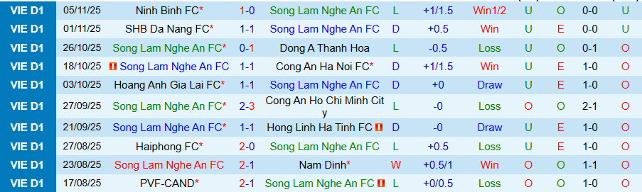 Nhận định SLNA vs Becamex TPHCM, 18h00 ngày 9/11: Chủ nhà bấp bênh - Ảnh 2