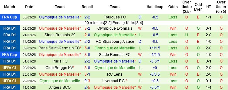 Nhận định Toulouse vs Marseille, 03h05 ngày 8/3: Đòi nợ - Ảnh 3