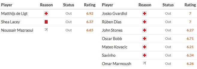 Nhật định phạt góc MU vs Man City, 19h30 ngày 17/01 - Ảnh 2