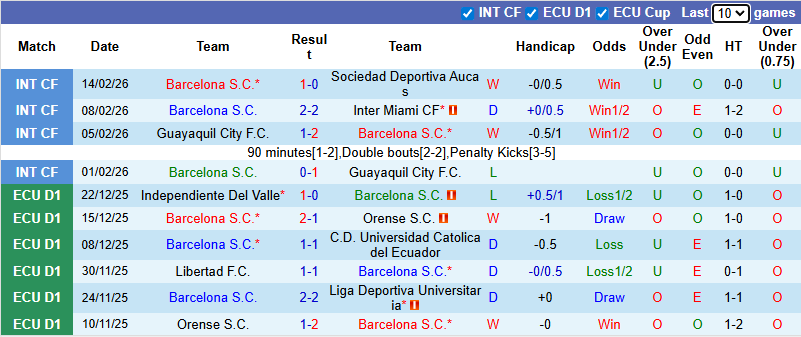 Nhận định Barcelona SC vs Argentinos Juniors 7h30 ngày 19/2: Ưu thế địa lợi - Ảnh 1