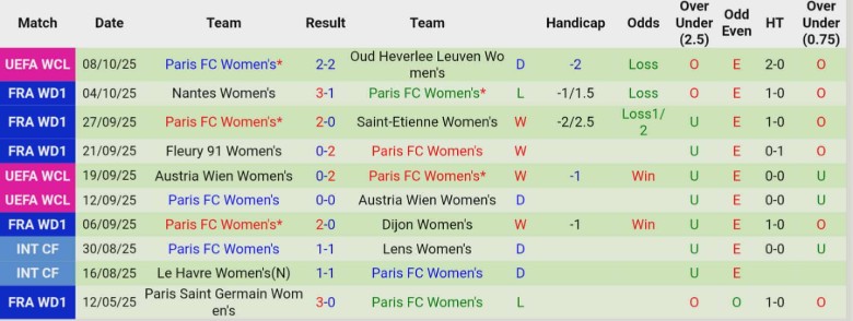 Nhận định Nữ Chelsea vs Nữ Paris, 2h00 ngày 16/10: Chiến thắng đầu tay - Ảnh 4