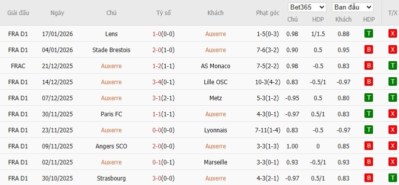 Nhật định phạt góc Auxerre vs PSG, 2h ngày 24/01 - Ảnh 4