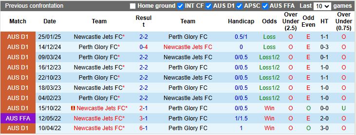Nhận định Newcastle Jets vs Perth Glory 13h00 ngày 23/11: Mưa bàn thắng - Ảnh 1