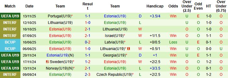Nhận định U19 Bỉ vs U19 Estonia 21h00 ngày 15/11: Chiến thắng cách biệt - Ảnh 2