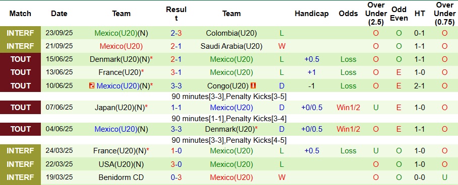 Nhận định U20 Brazil vs U20 Mexico 6h ngày 29/9: Mở tiệc bàn thắng - Ảnh 2