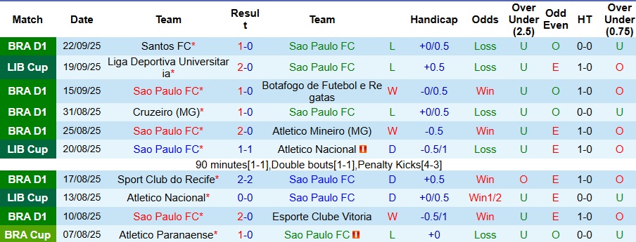 Nhận định Sao Paulo vs LDU Quito 5h ngày 26/9: Nỗ lực muộn màng - Ảnh 1