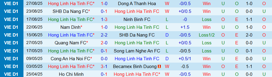 Nhận định Hà Tĩnh vs Quảng Ninh, 18h00 ngày 14/9: Khó thắng đậm - Ảnh 2