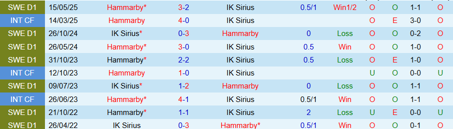 Nhận định Sirius vs Hammarby, 19h00 ngày 24/8: Chủ nhà gây bất ngờ - Ảnh 3