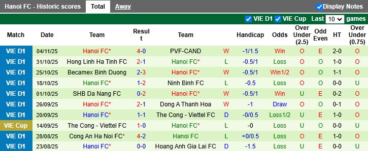 Nhận định Nam Định vs Hà Nội 18h00 ngày 10/11: Cựu vương hạ ĐKVĐ - Ảnh 3