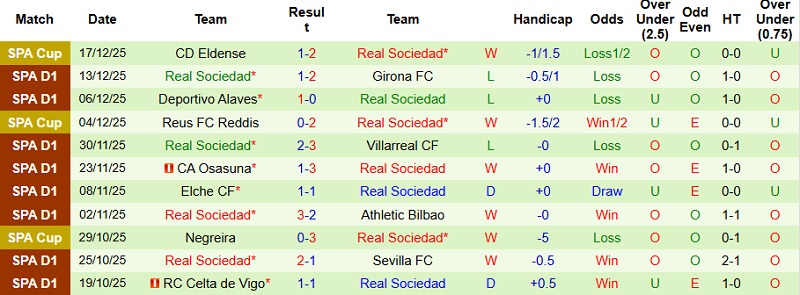 Nhận định Levante vs Sociedad 22h15 ngày 20/12: Không dám mạo hiểm - Ảnh 4
