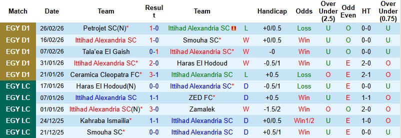 Nhận định Ittihad Alexandria vs Ghazl El Mahalla 2h30 ngày 3/3: Chia điểm tại Alexandria Stadium - Ảnh 3