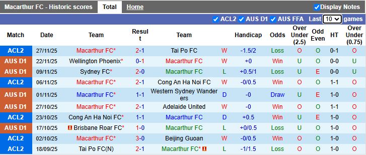 Nhận định Macarthur vs Perth Glory 14h00 ngày 30/11: 3 điểm ở lại - Ảnh 2