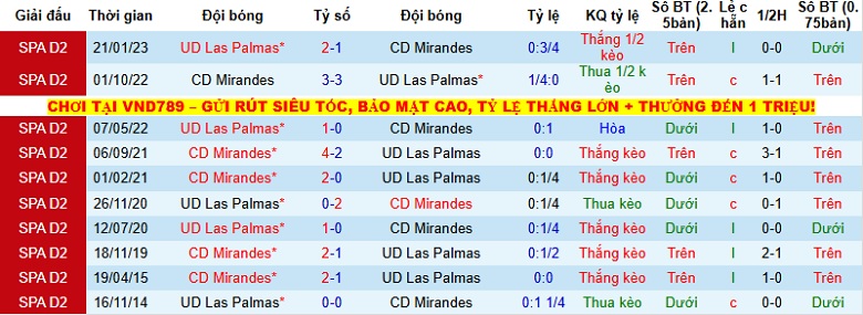 Nhận định Las Palmas vs Mirandes 0h30 ngày 9/12: Không có bất ngờ - Ảnh 2