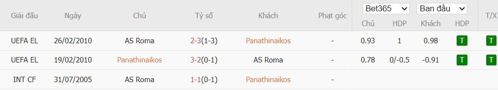 Nhật định phạt góc Panathinaikos vs AS Roma, 3h ngày 30/01 - Ảnh 4
