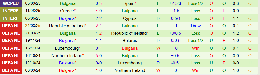 Nhận định Georgia vs Bulgaria, 20h00 ngày 7/9: 3 điểm ở lại - Ảnh 1