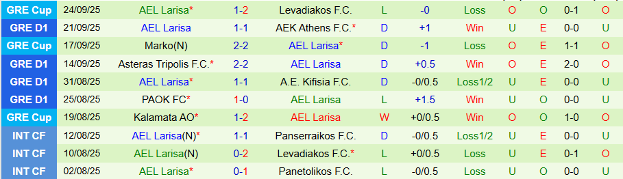 Nhận định Atromitos vs AEL Larisa, 22h00 ngày 29/9: Vị khách khó chịu - Ảnh 1