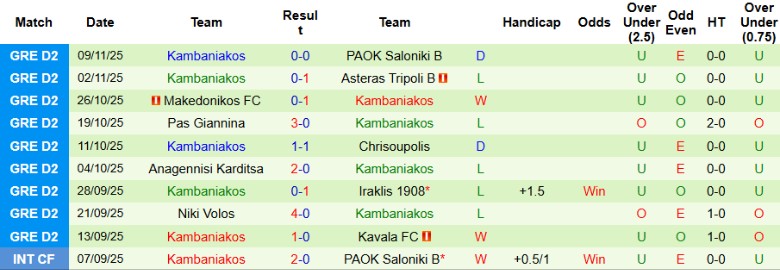 Nhận định Kavala vs Kambaniakos, 20h00 ngày 16/11: Vượt qua đội khách - Ảnh 4