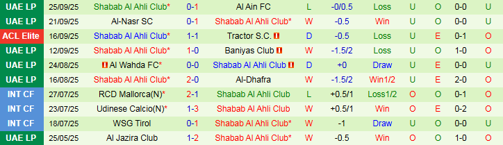 Nhận định Al Ittihad Jeddah vs Shabab Al Ahli Club 1h15 ngày 1/10: Điểm tựa sân nhà - Ảnh 3