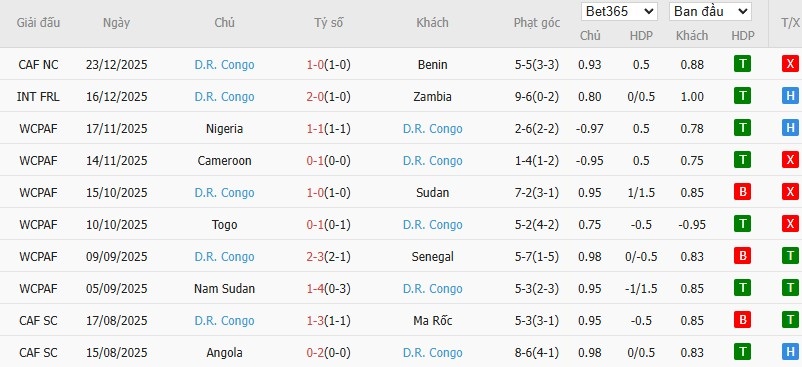 Nhật định phạt góc Senegal vs CH Congo, 22h ngày 27/12 - Ảnh 3