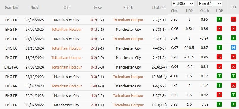 Nhật định phạt góc Tottenham vs Man City, 23h30 ngày 01/02 - Ảnh 6