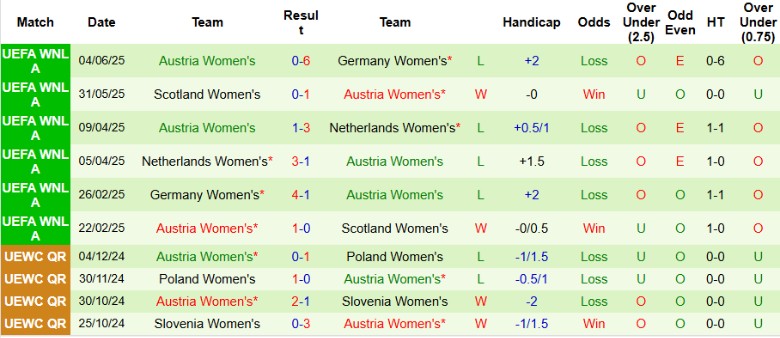 Nhận định Nữ Séc vs Nữ Áo, 22h30 ngày 24/10: Nỗ lực được đền đáp - Ảnh 4