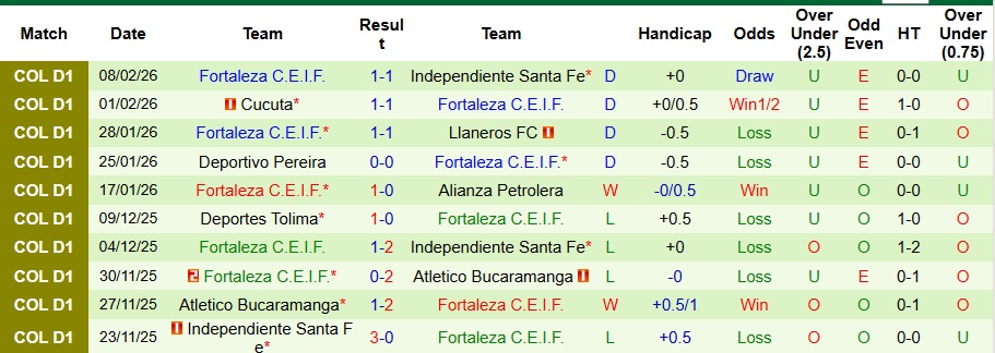 Nhận định Marathon vs Platense 8h30 ngày 13/2: Khách không có quà - Ảnh 2