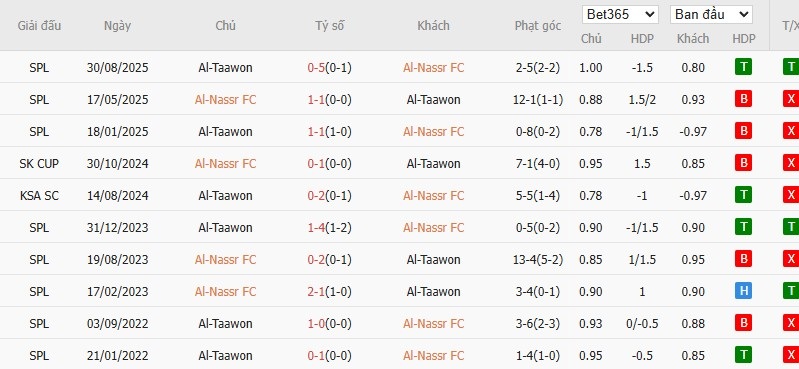 Nhật định phạt góc Al Nassr vs Al Taawoun, 0h30 ngày 27/01 - Ảnh 4
