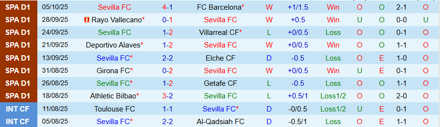 Nhận định Sevilla vs Mallorca, 19h00 ngày 18/10: Tiếp đà bay cao - Ảnh 2