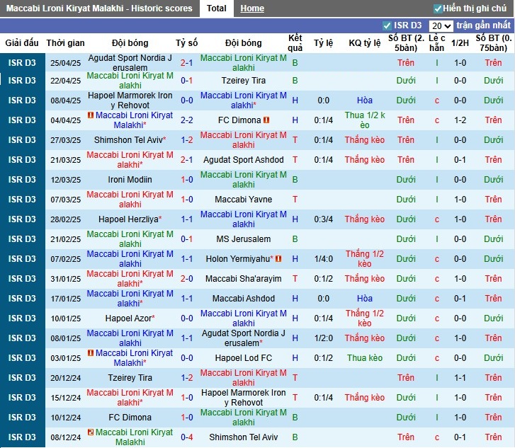 Nhận định Maccabi Beer Sheva vs Ironi Ashkelon, 0h30 ngày 02/09: Điểm tựa sân nhà - Ảnh 3