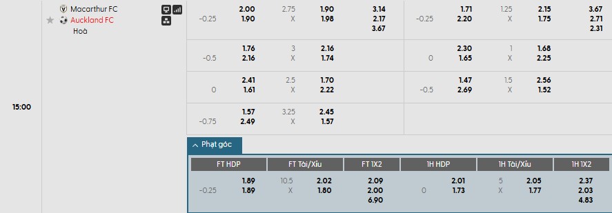 Nhật định phạt góc Macarthur vs Auckland, 15h ngày 05/01 - Ảnh 1